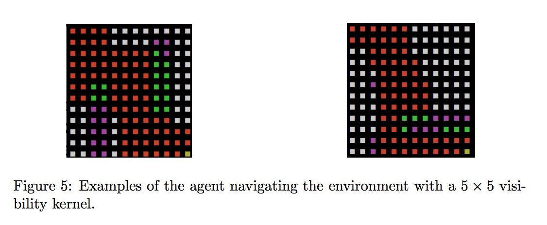 GitHub - SaipraveenB/model-based-rl: Model-based Multi-task Control In ...